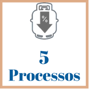 5Processos.png